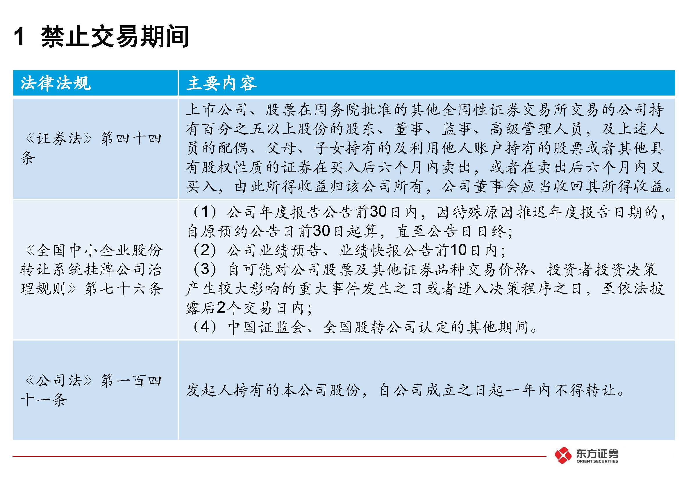 挂牌公司“关键少数”股票交易监管规则专题培训