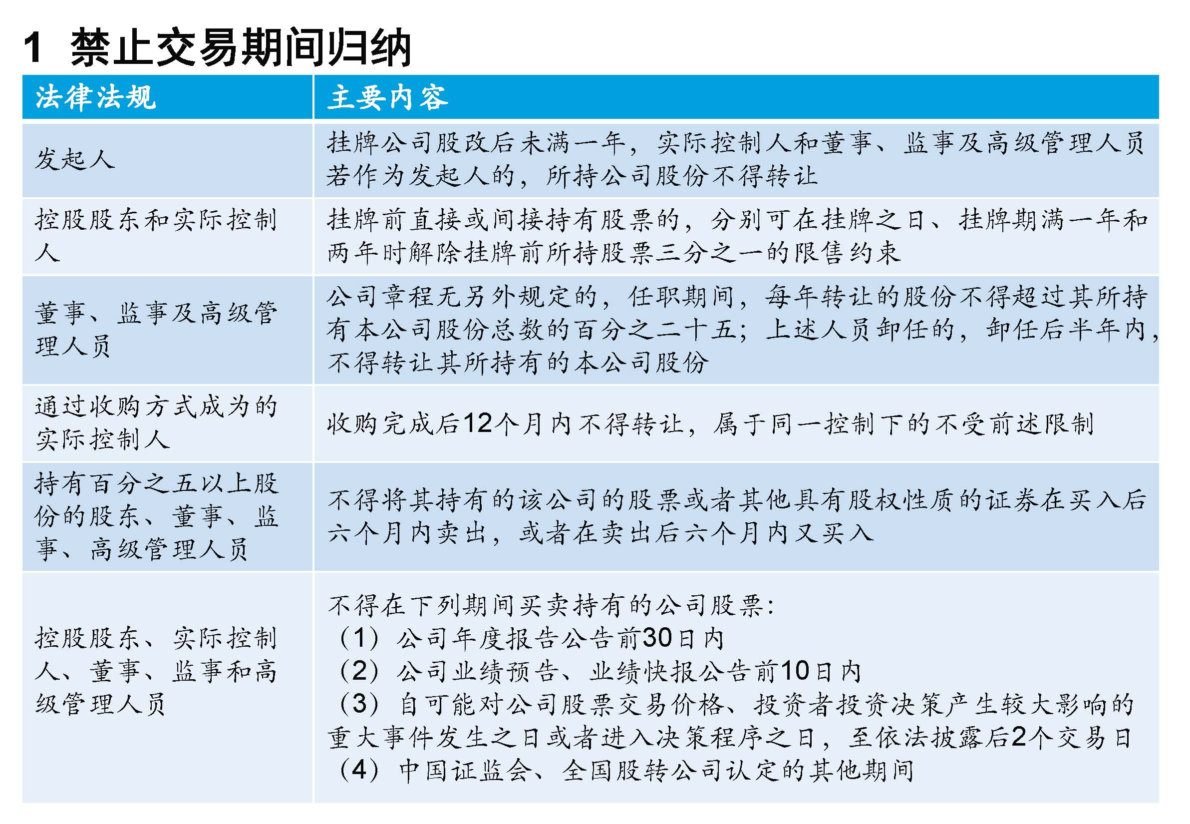 挂牌公司“关键少数”股票交易监管规则专题培训