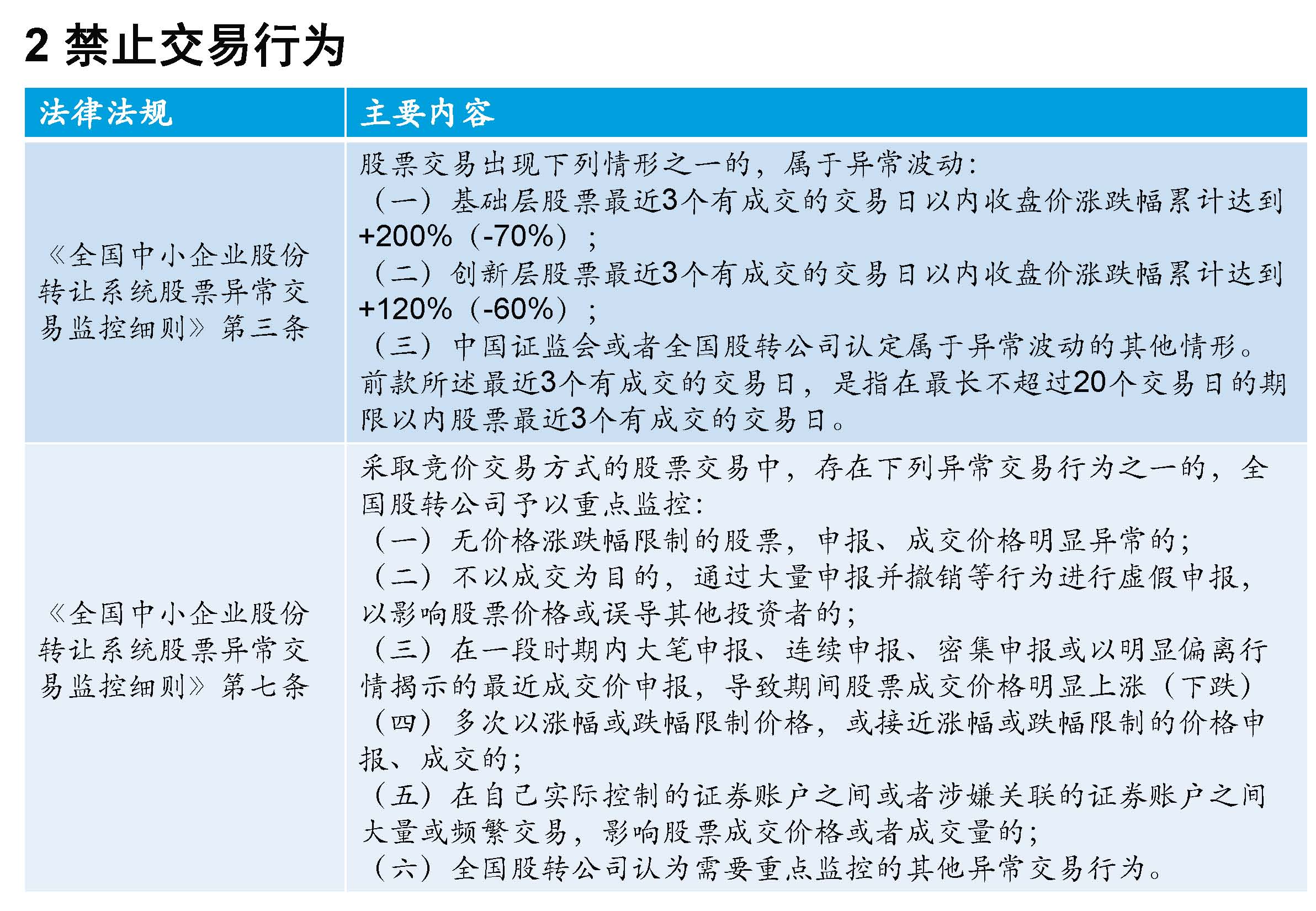 挂牌公司“关键少数”股票交易监管规则专题培训